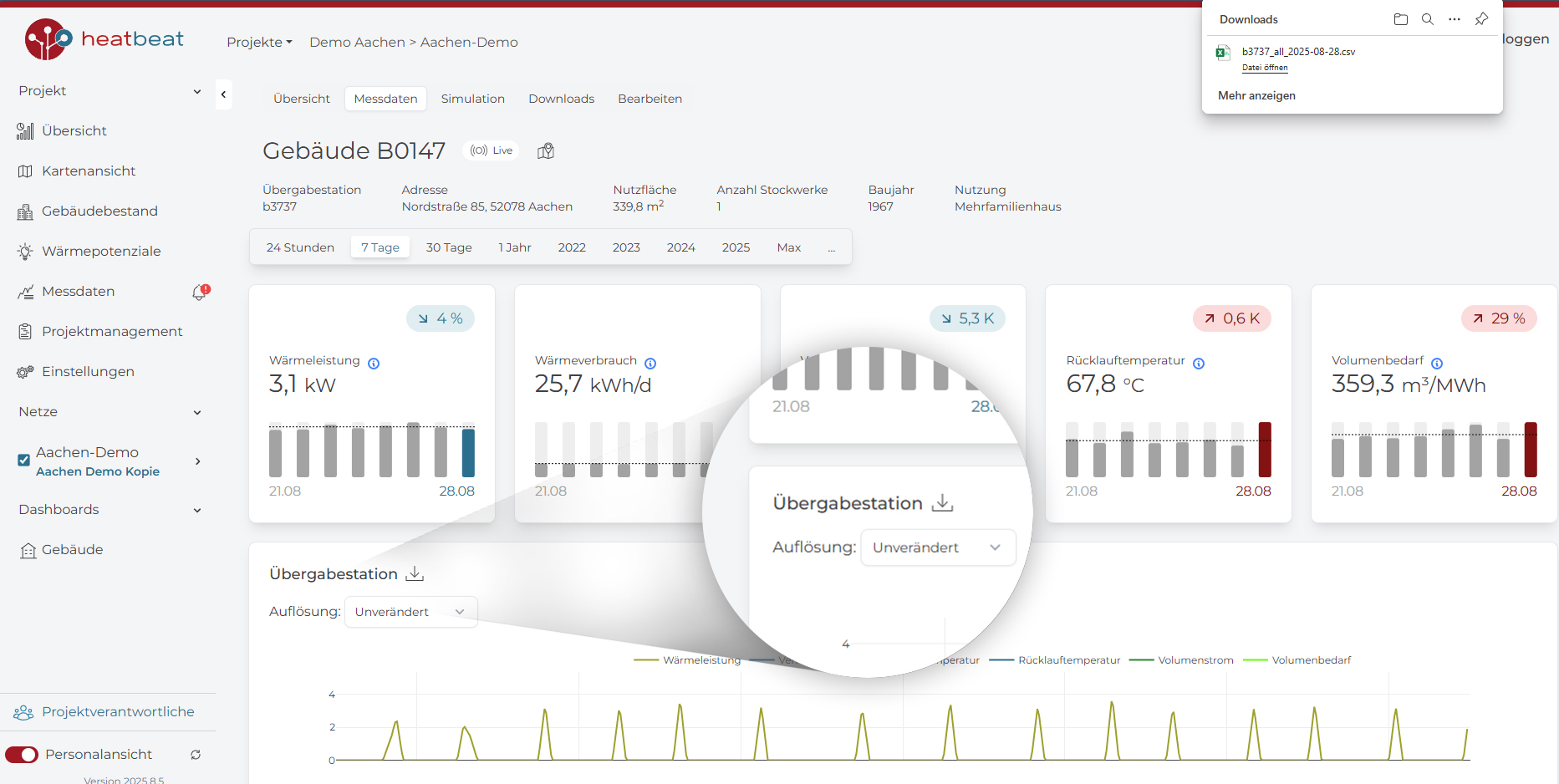 Messdaten KPI Download